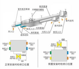 暖通空調(diào)系統(tǒng)多聯(lián)機(jī)VRV的設(shè)計(jì)與施工詳解